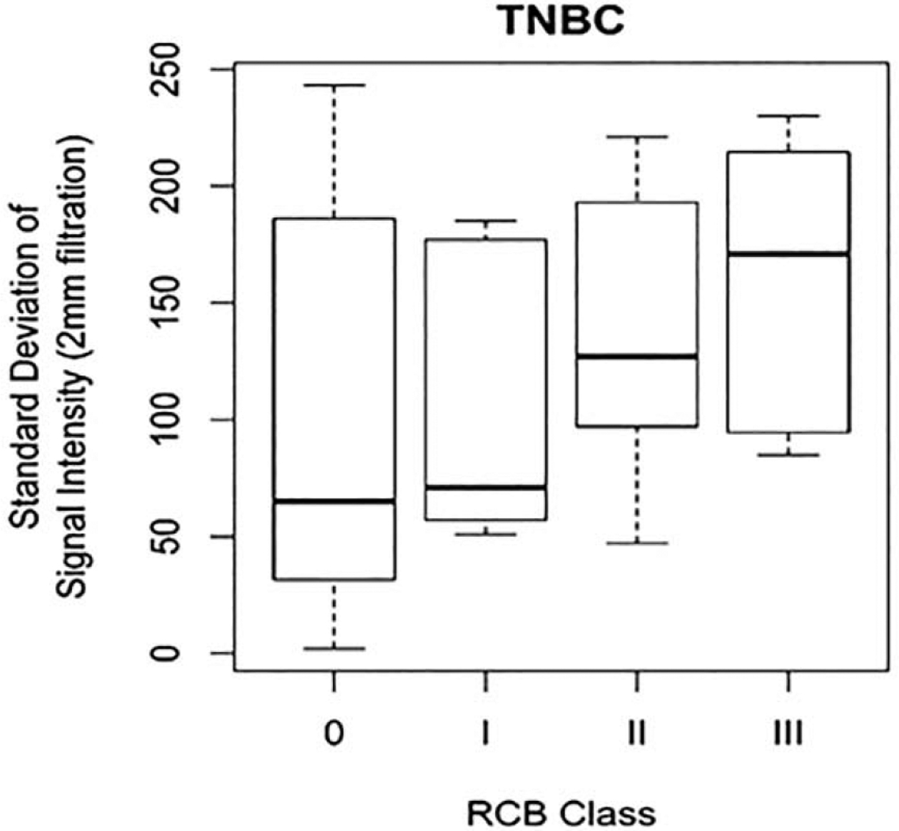 Figure 4b: