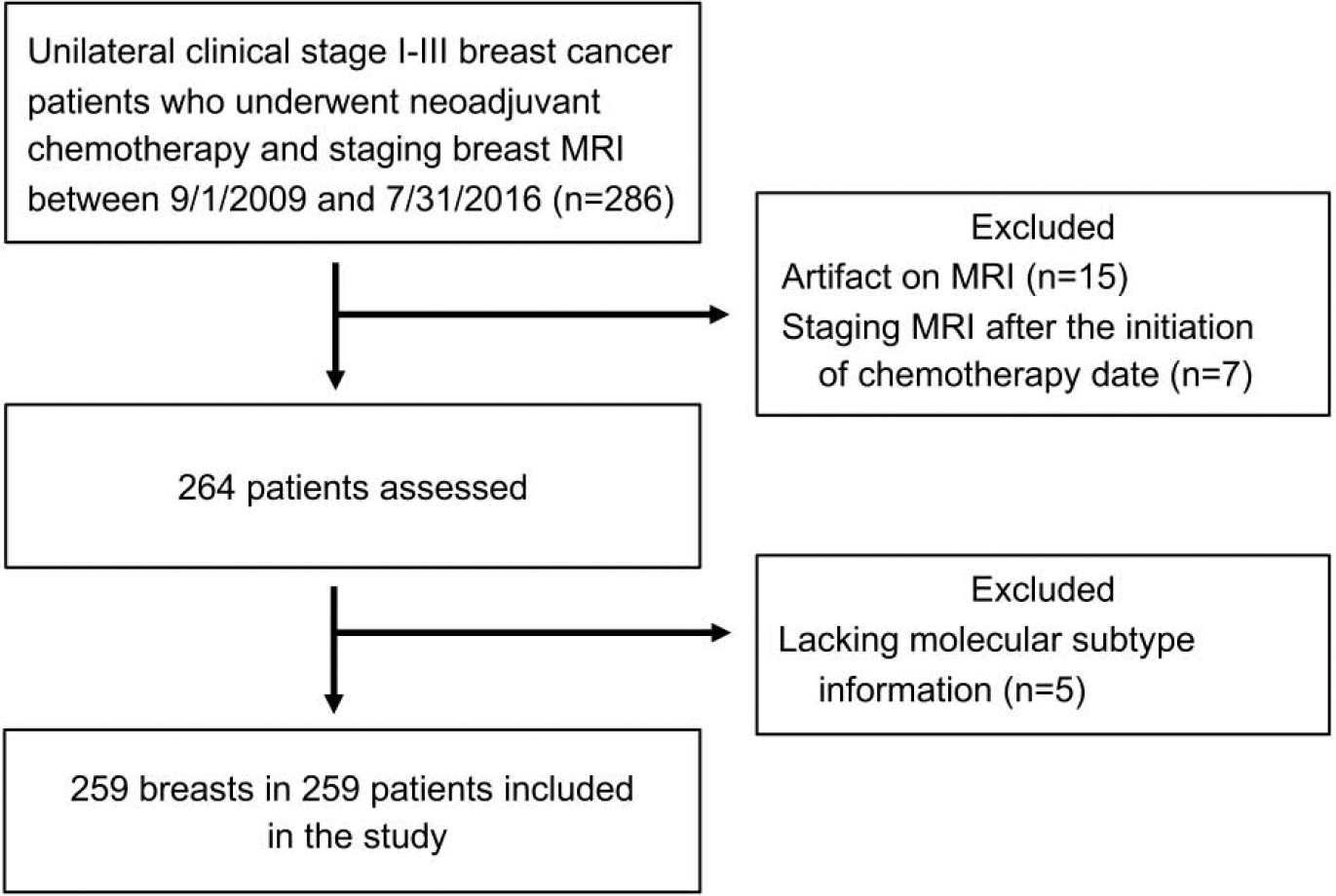 Figure 1: