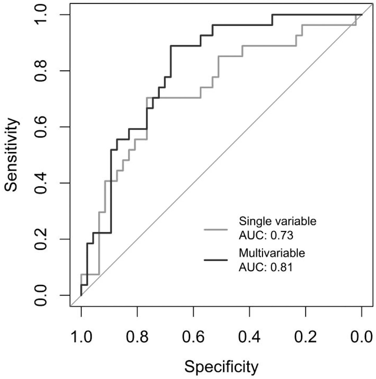 Figure 3: