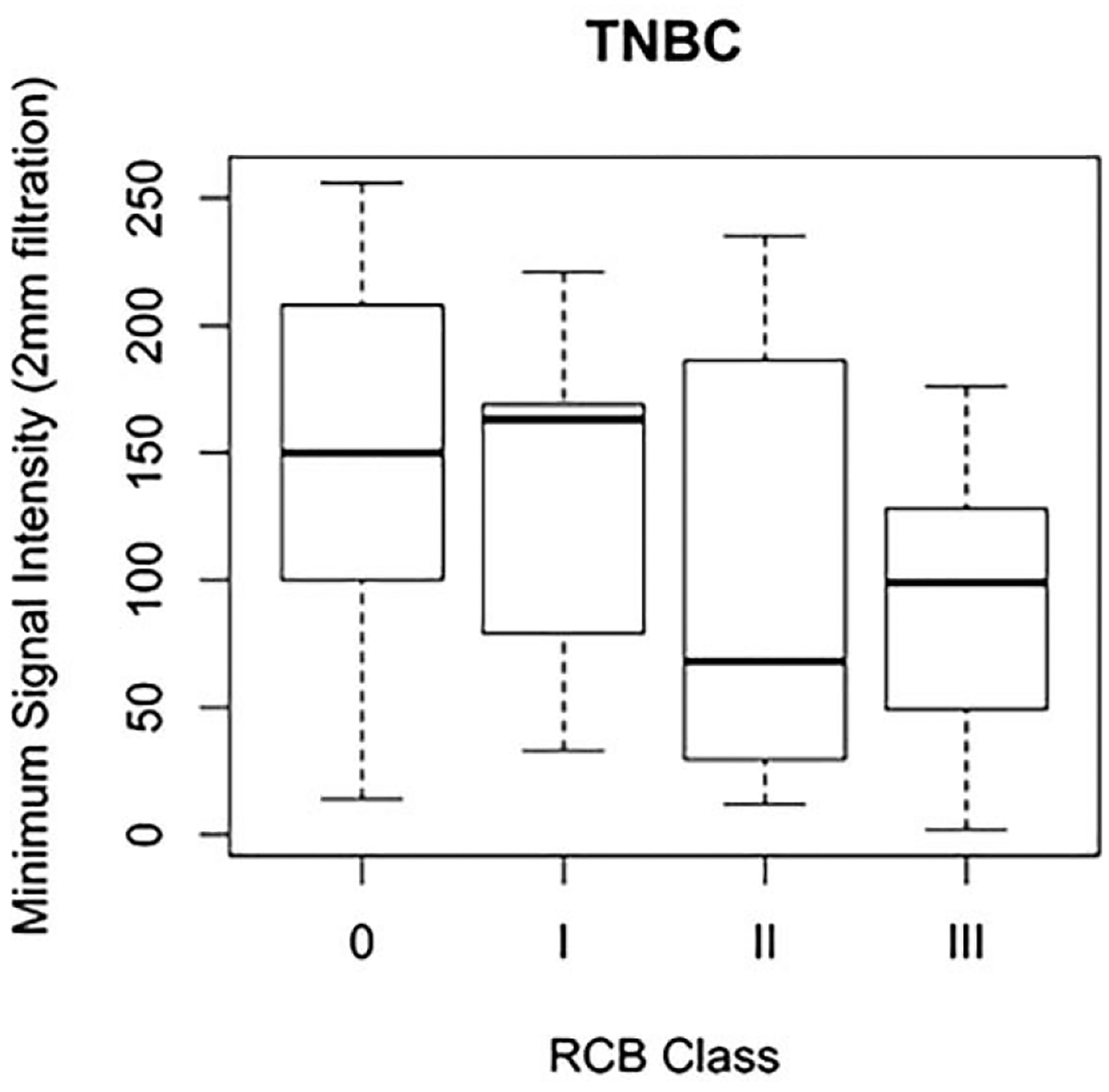 Figure 4a: