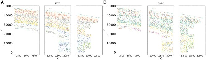 Fig. 6.