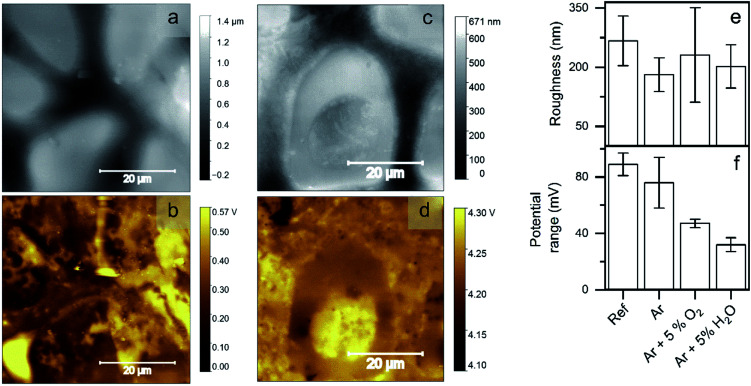 Fig. 8