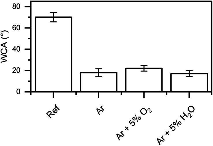 Fig. 9