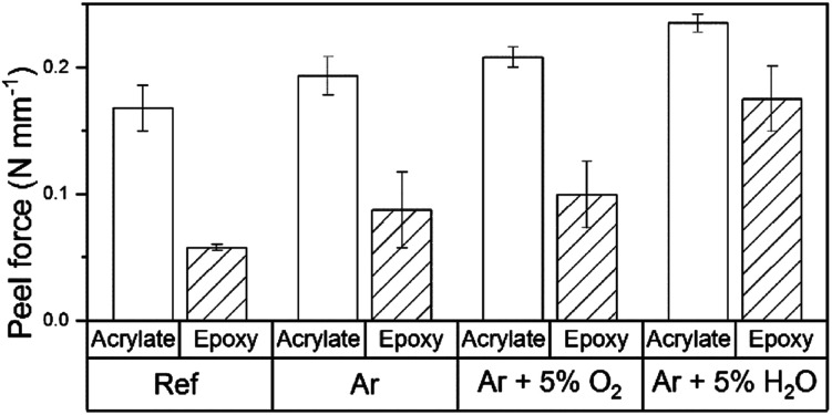 Fig. 10