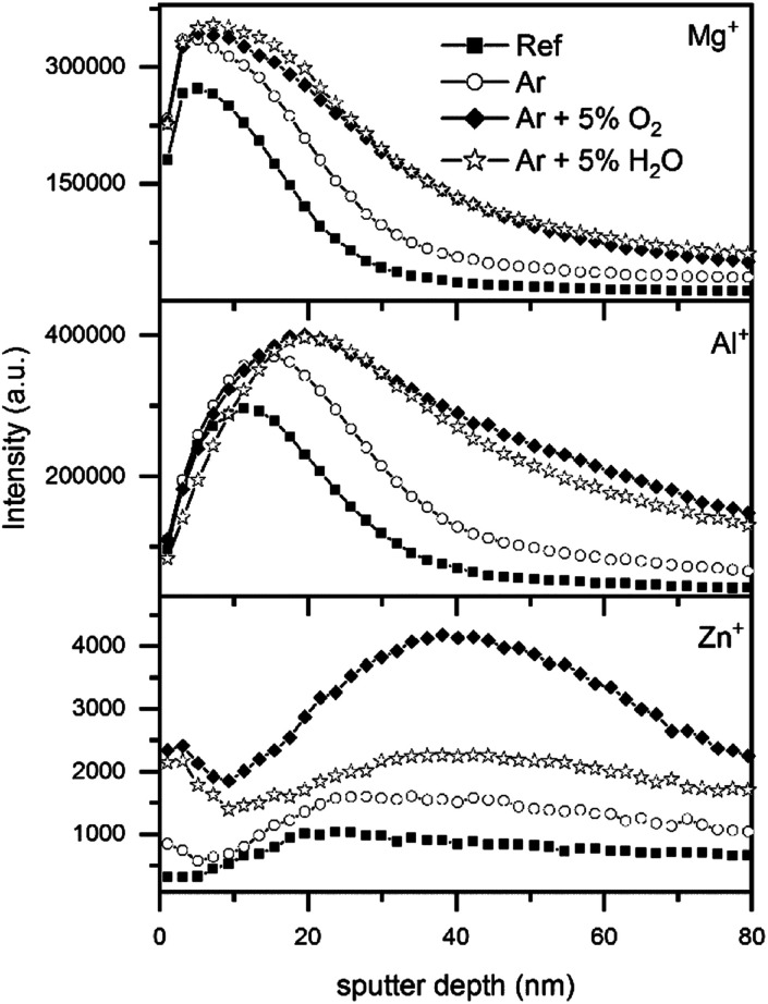 Fig. 6