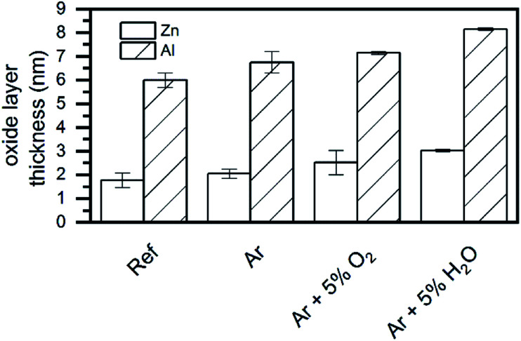 Fig. 5