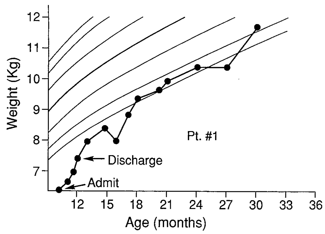 FIGURE 1.