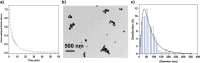 Figure 38