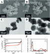 Figure 25