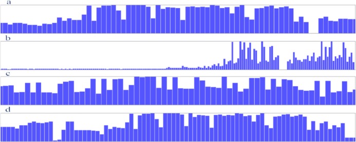 Fig. 1: