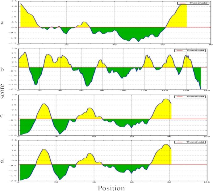 Fig. 4: