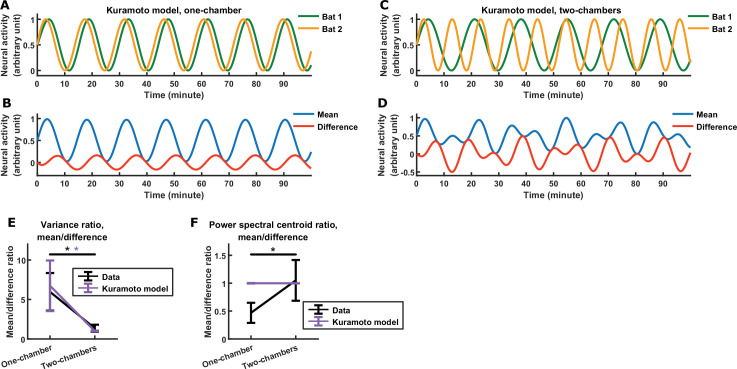 Figure 4—figure supplement 1.