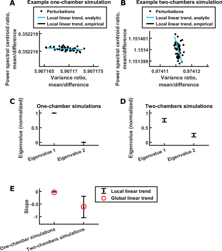 Figure 5—figure supplement 1.