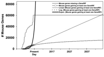 Fig. 13