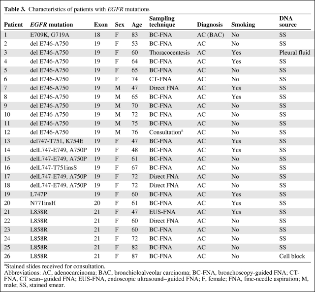 graphic file with name onc00611-0808-t03.jpg