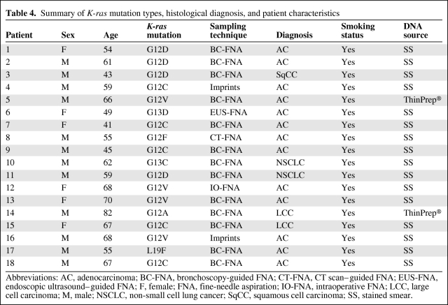 graphic file with name onc00611-0808-t04.jpg