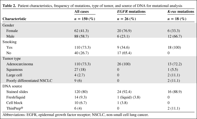 graphic file with name onc00611-0808-t02.jpg