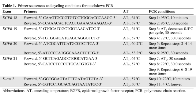 graphic file with name onc00611-0808-t01.jpg