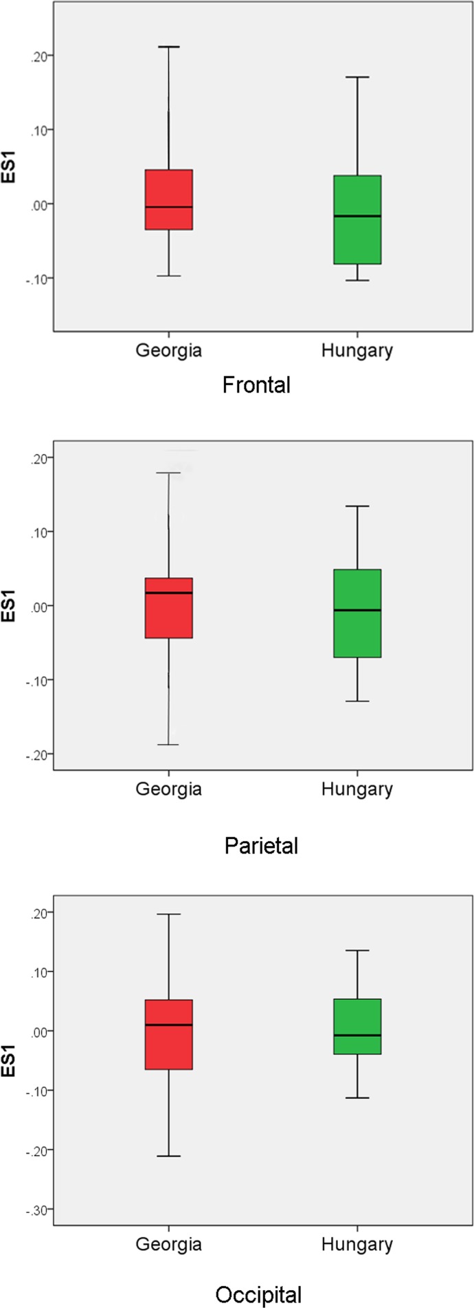 Fig 14