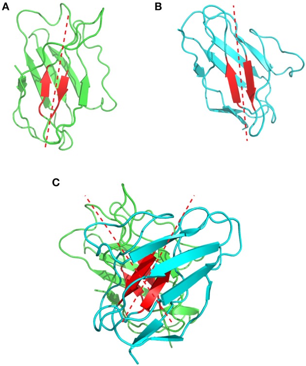 Figure 7