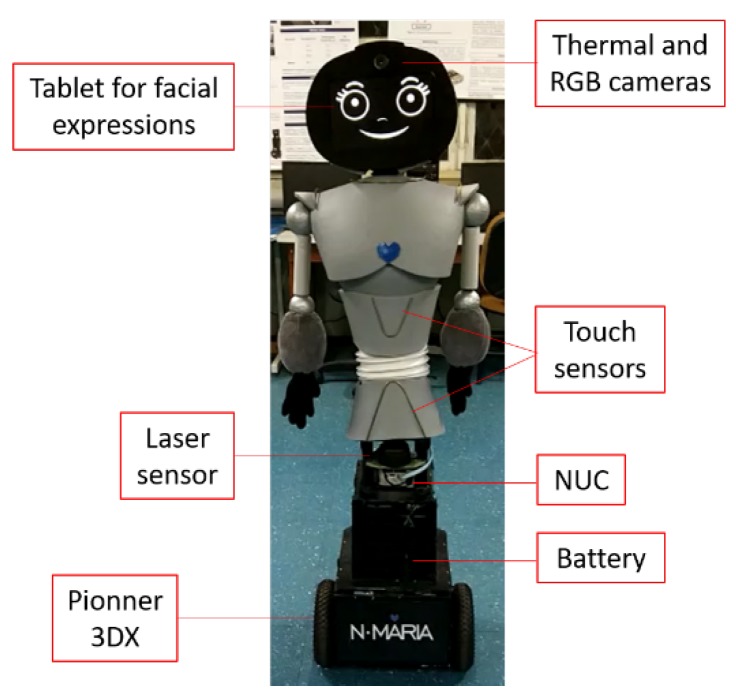 Figure 3