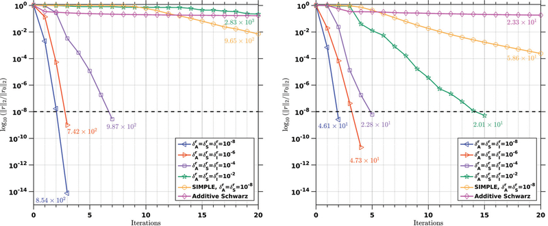 Figure 6: