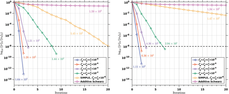 Figure 3: