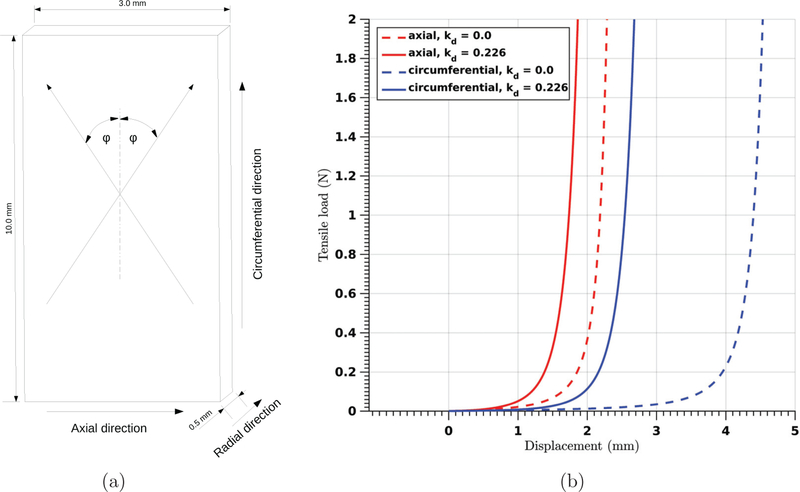 Figure 4: