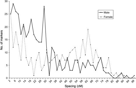 Figure 2.—