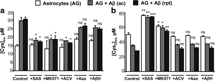 FIG. 7.