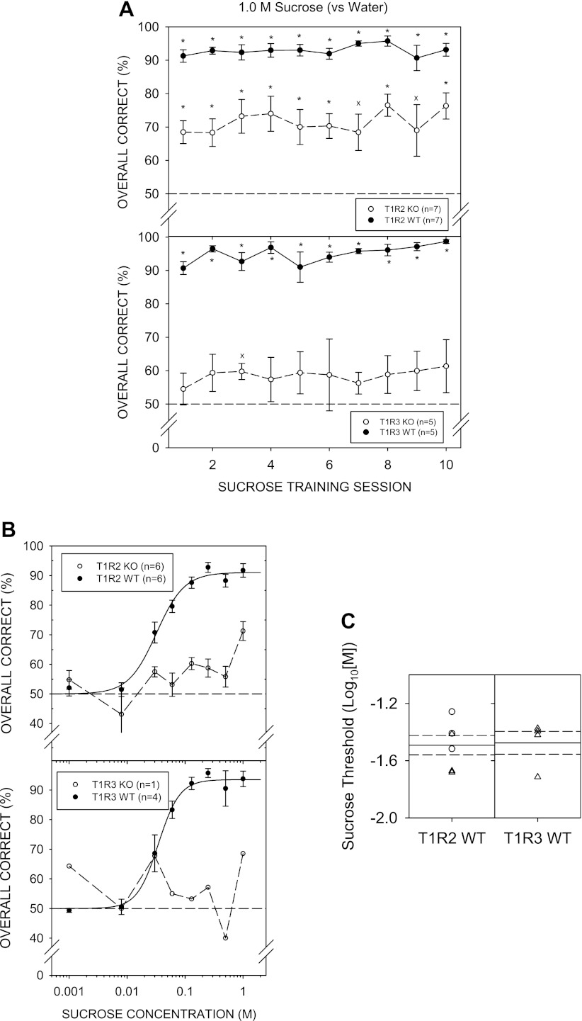 Fig. 8.