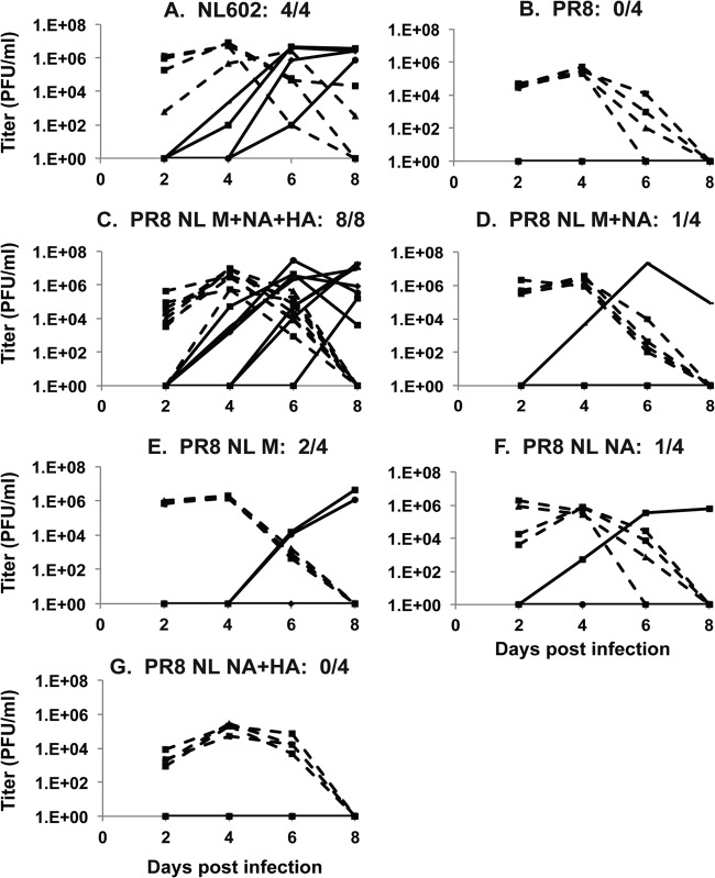 FIG 4