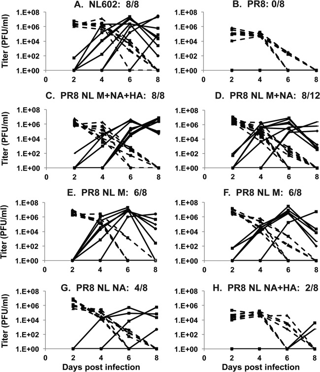 FIG 3