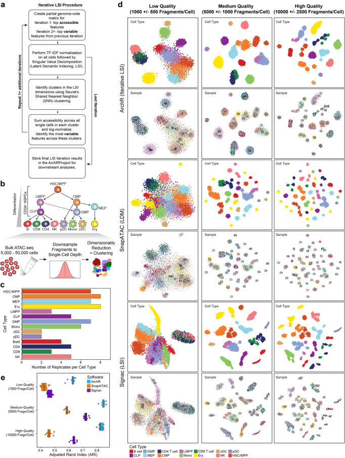 Extended Data Fig. 5