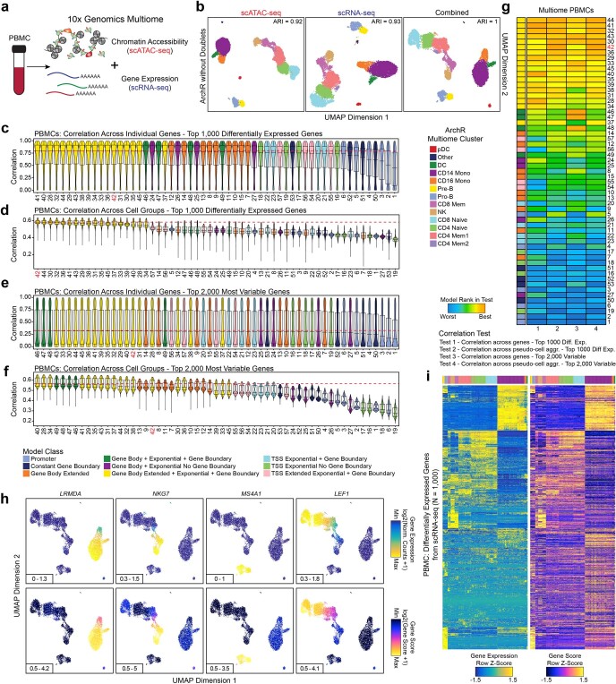 Extended Data Fig. 7