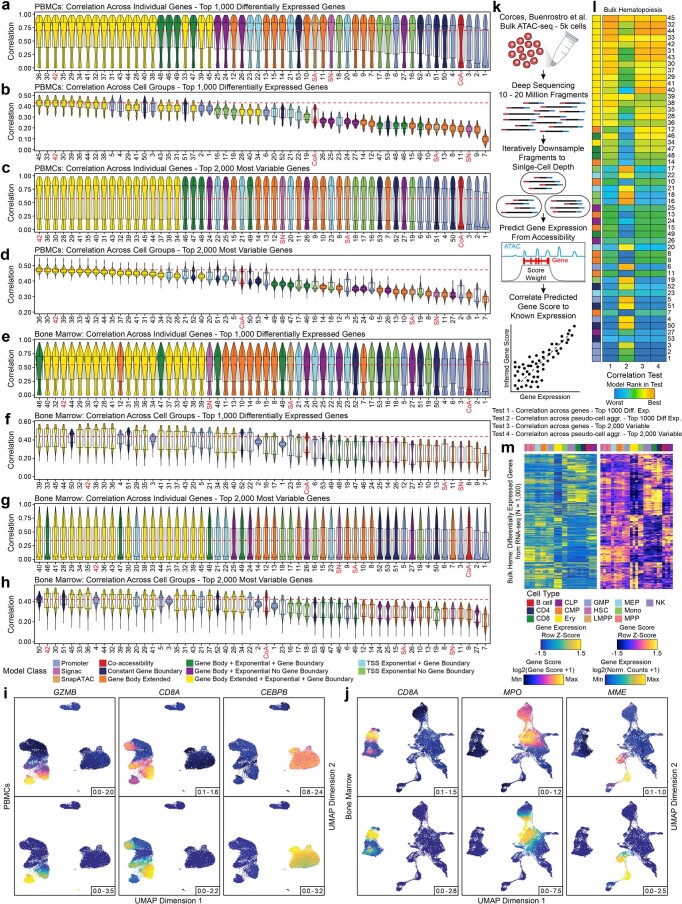 Extended Data Fig. 6