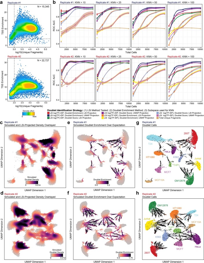 Extended Data Fig. 3