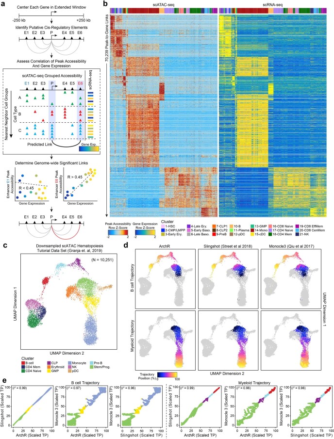 Extended Data Fig. 10