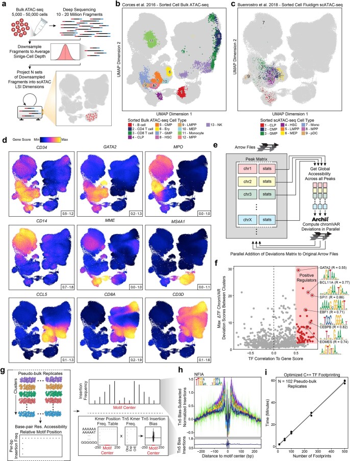 Extended Data Fig. 8