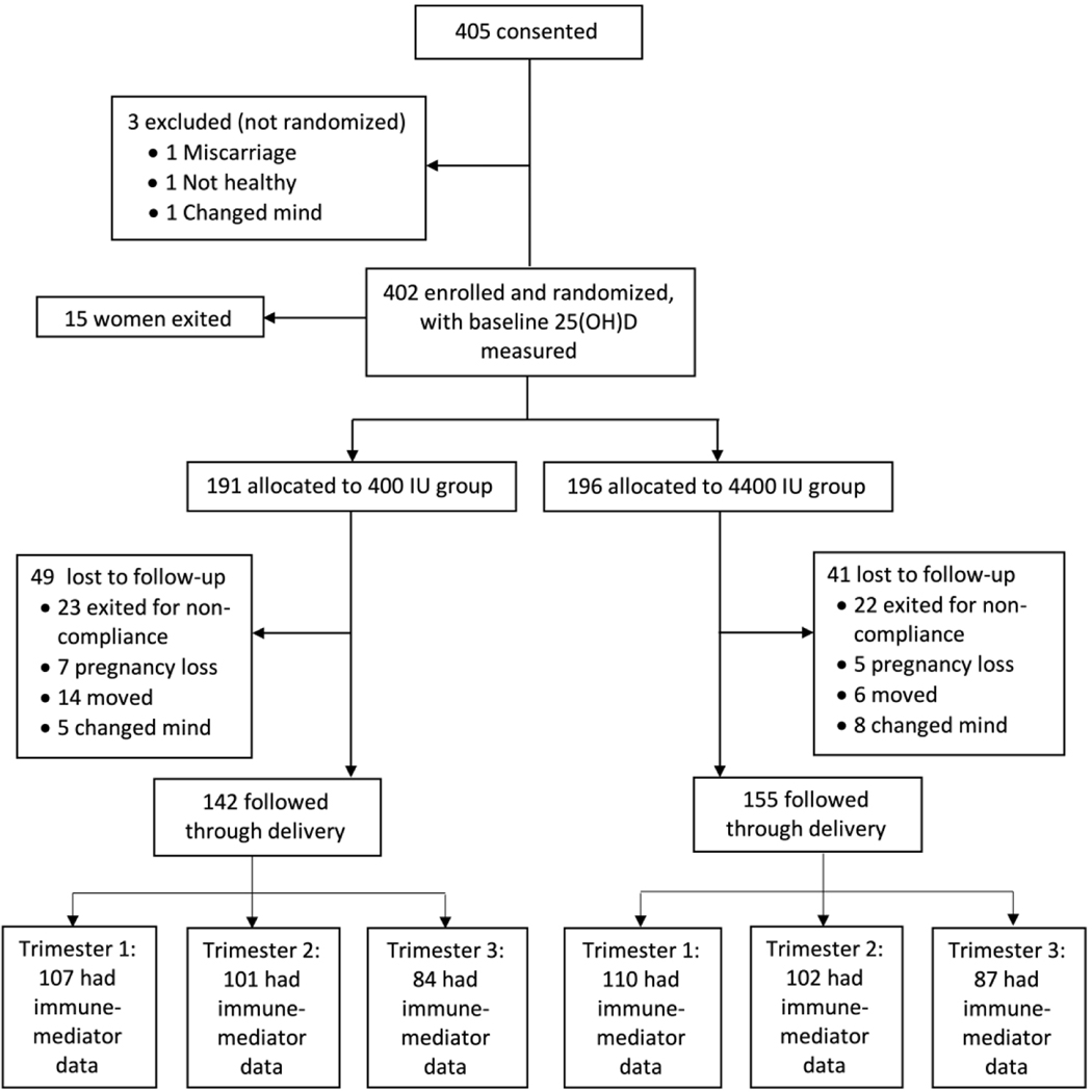 Figure 1: