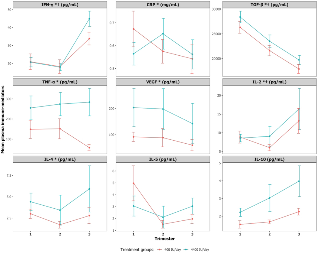 Figure 3: