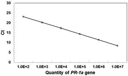 Figure 10