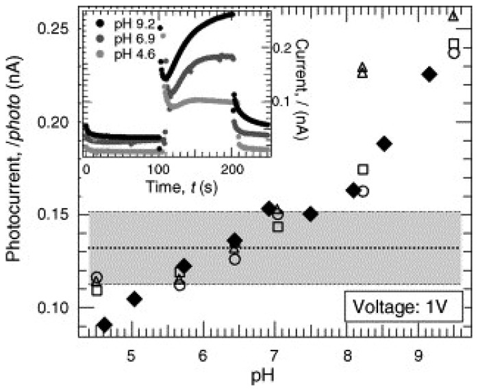 Figure 7.