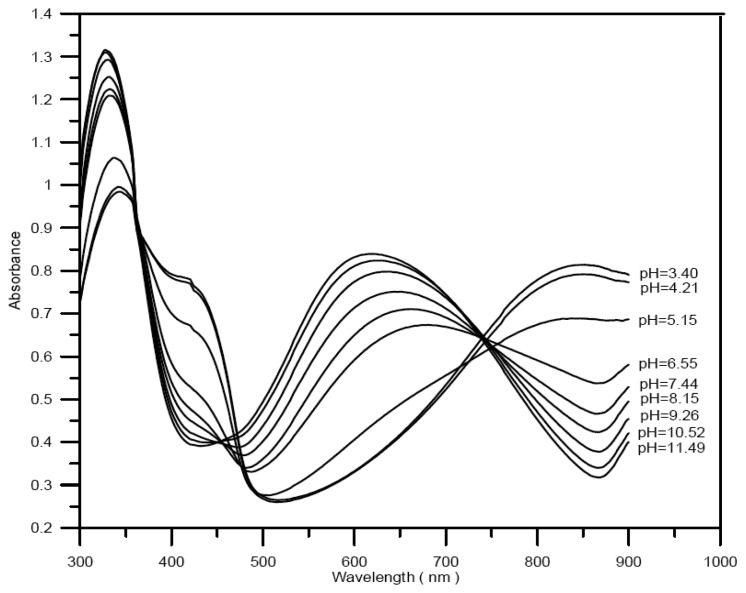 Figure 1.