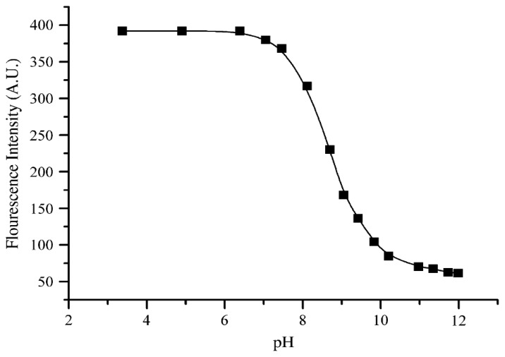 Figure 2.