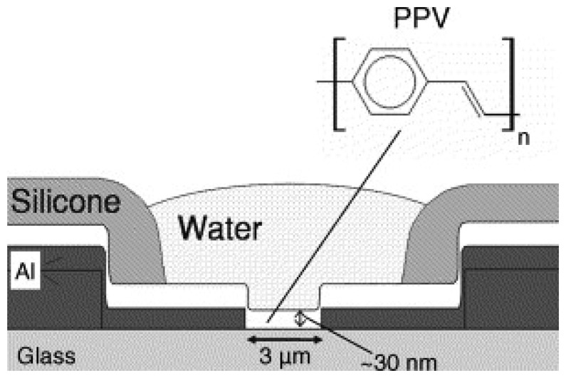 Figure 6.