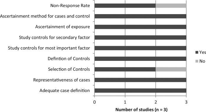 Figure 11.