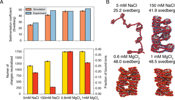 Figure 3: