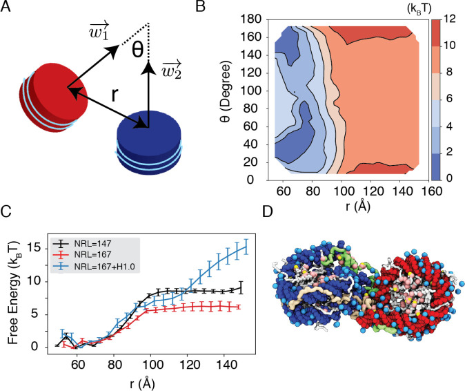 Figure 5: