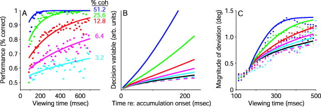 Fig. 14.